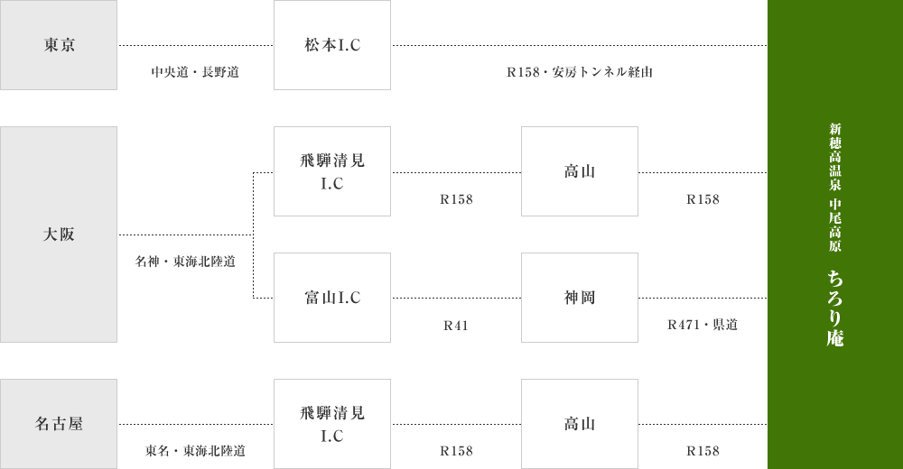 お車でお越しのお客様