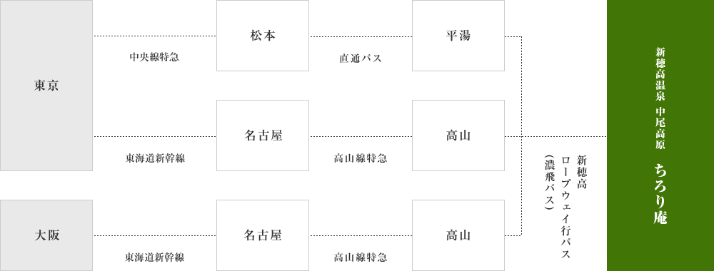 公共交通機関でお越しのお客様